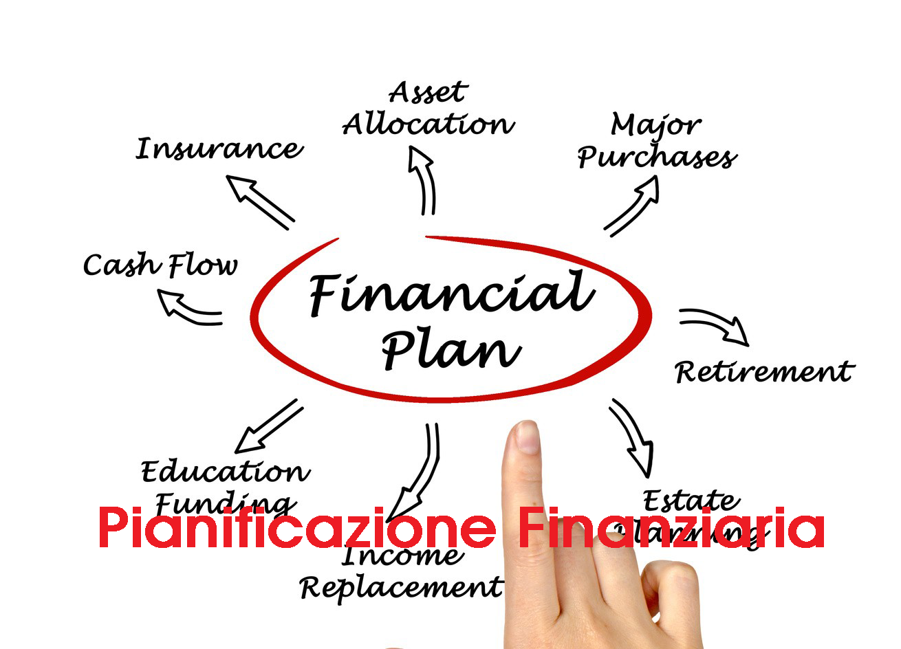 pianificazione_strategica;